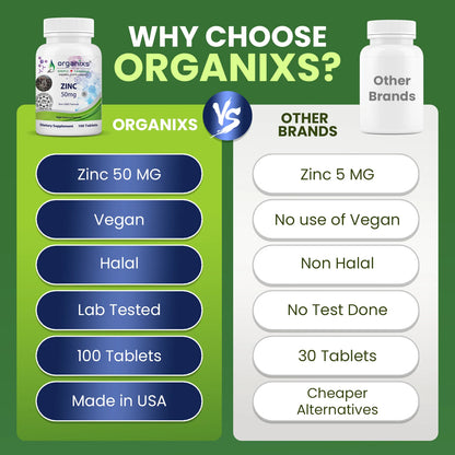 Zinc Supplement 50
