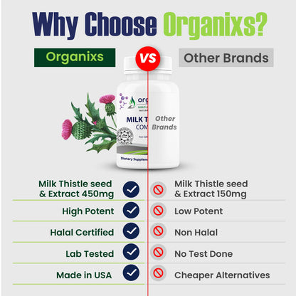 Milk Thistle Complex