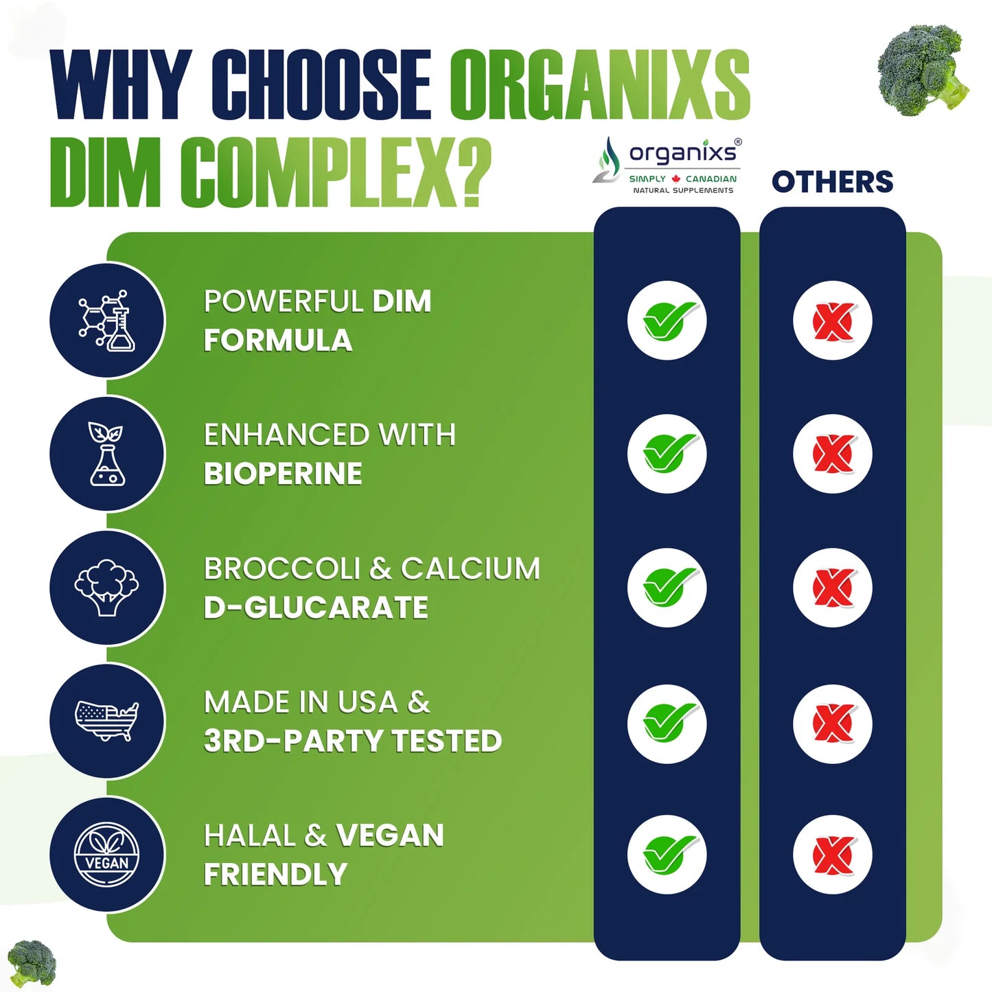 Dim Complex